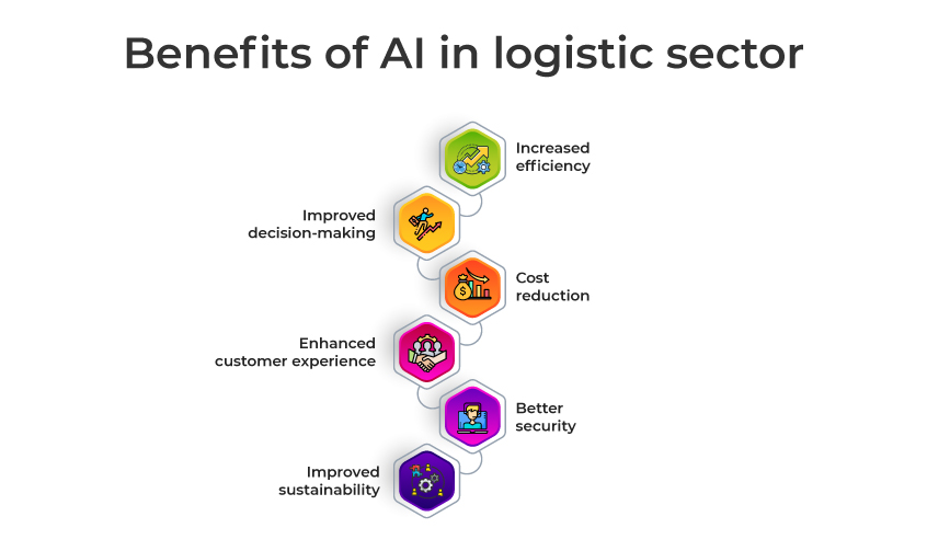 benefits of AI for the logistics