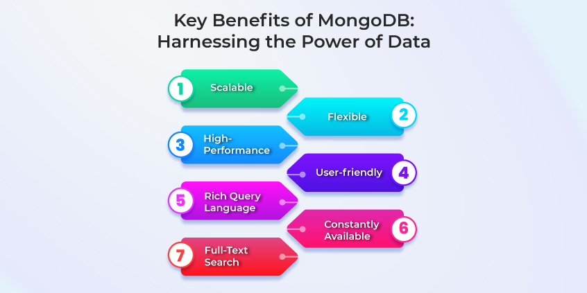 Key Benefits of MongoDB