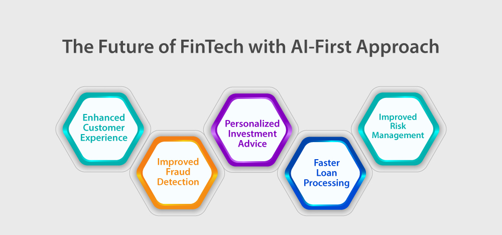 Future of FinTech with AI-First Approach