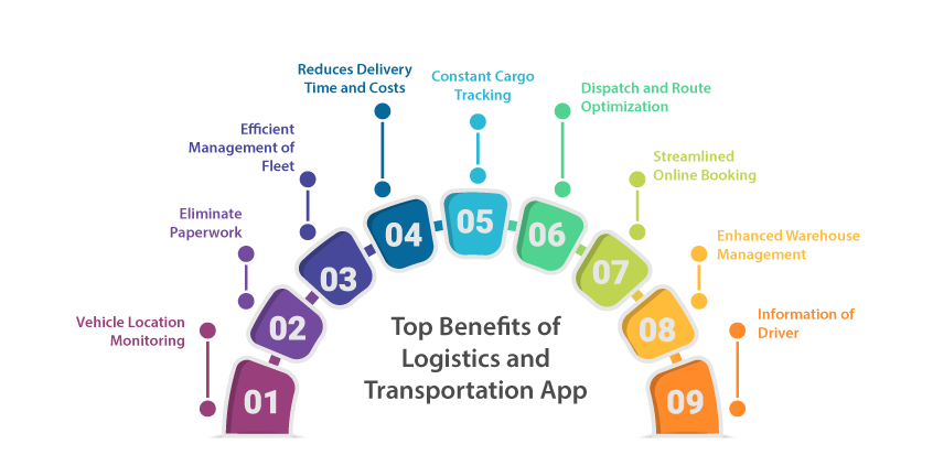 Benefits of Logistics and Transportation App