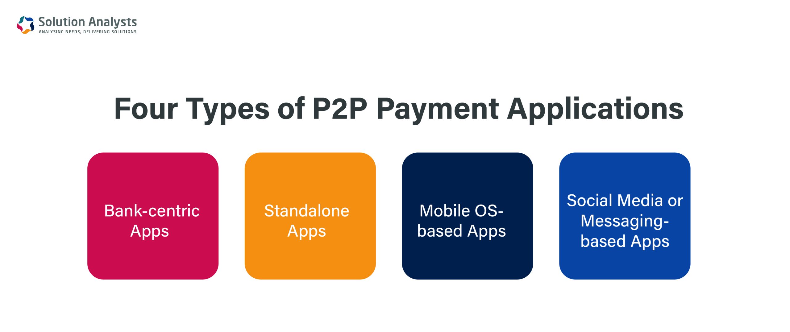 Types of P2P Payment Applications