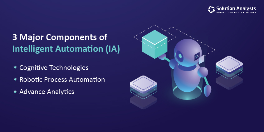 Components of Intelligent Automation