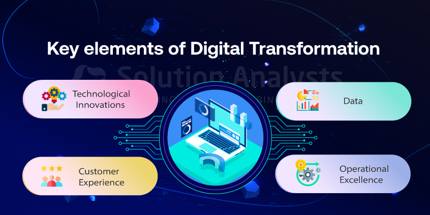 Key Elements of Digital Transformation 