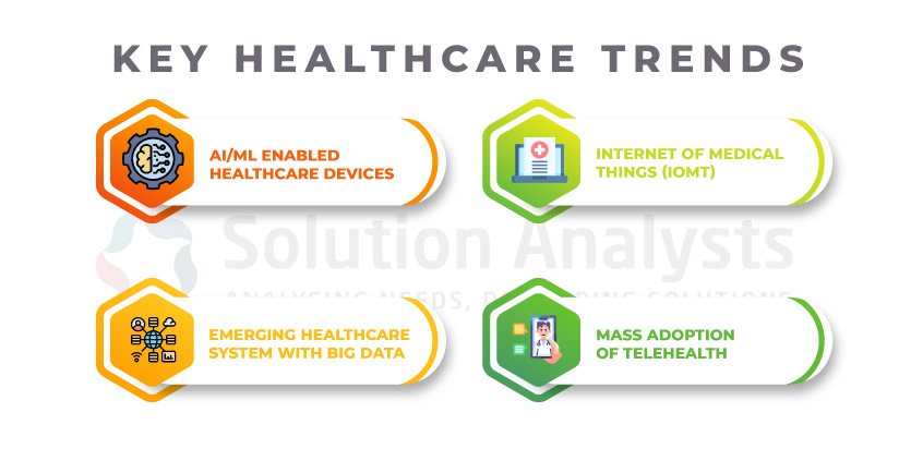 Key Healthcare Trends in 2023