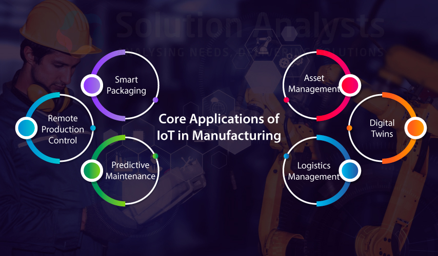 IoT in Manufacturing