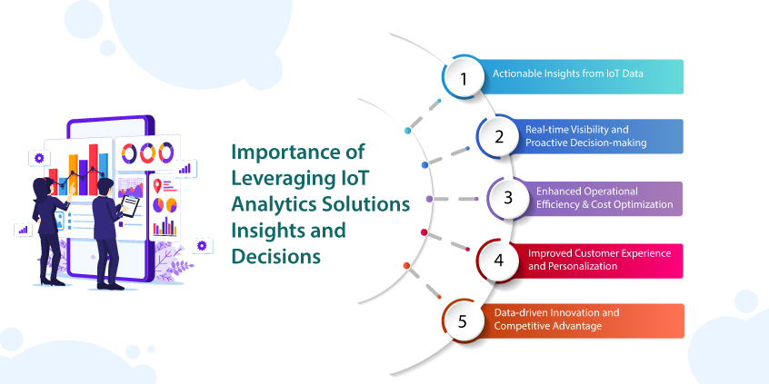 IoT Analytics Solutions 