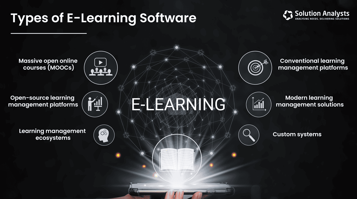Types of E-Learning Software