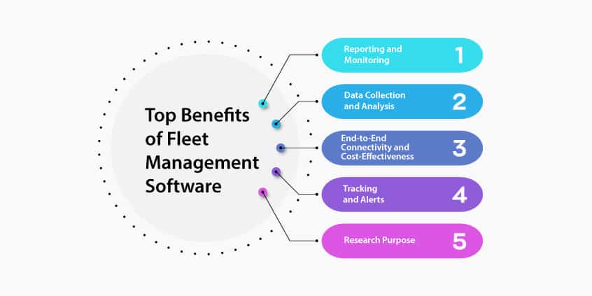 Benefits of Fleet Management Software