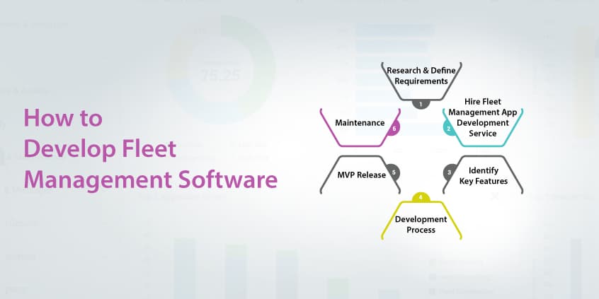 Develop Fleet Management Software