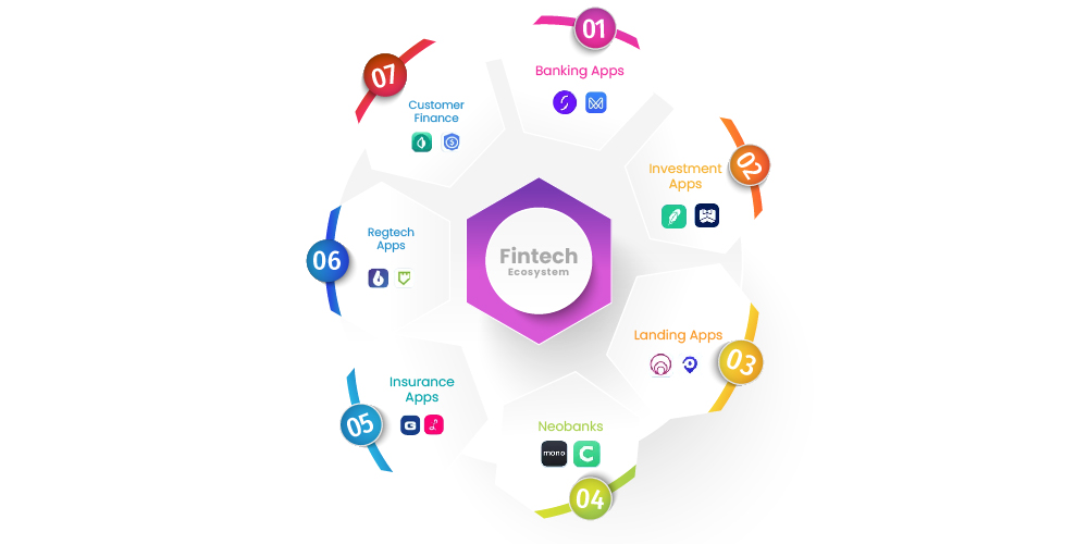 types-of-fintech-app