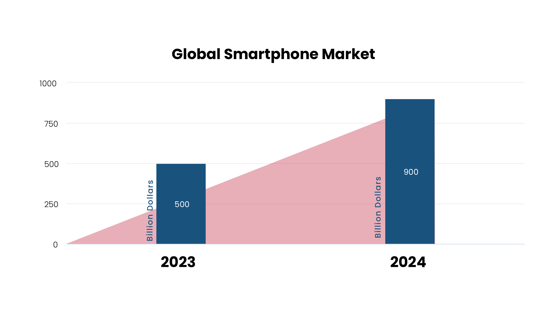 global smartphone market