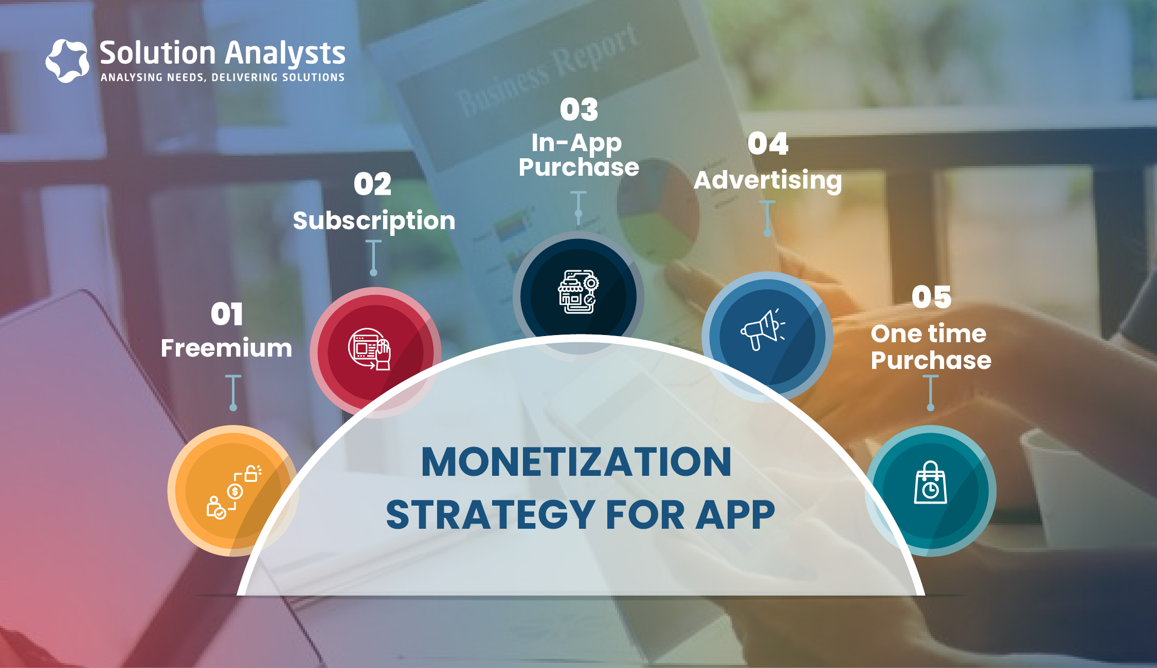 Monetization stratergy