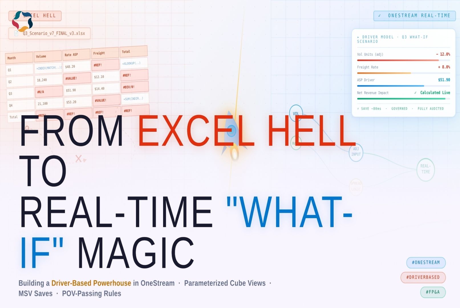 Driver-Based Planning in OneStream: From Excel Hell to Real-Time “What-If” Magic