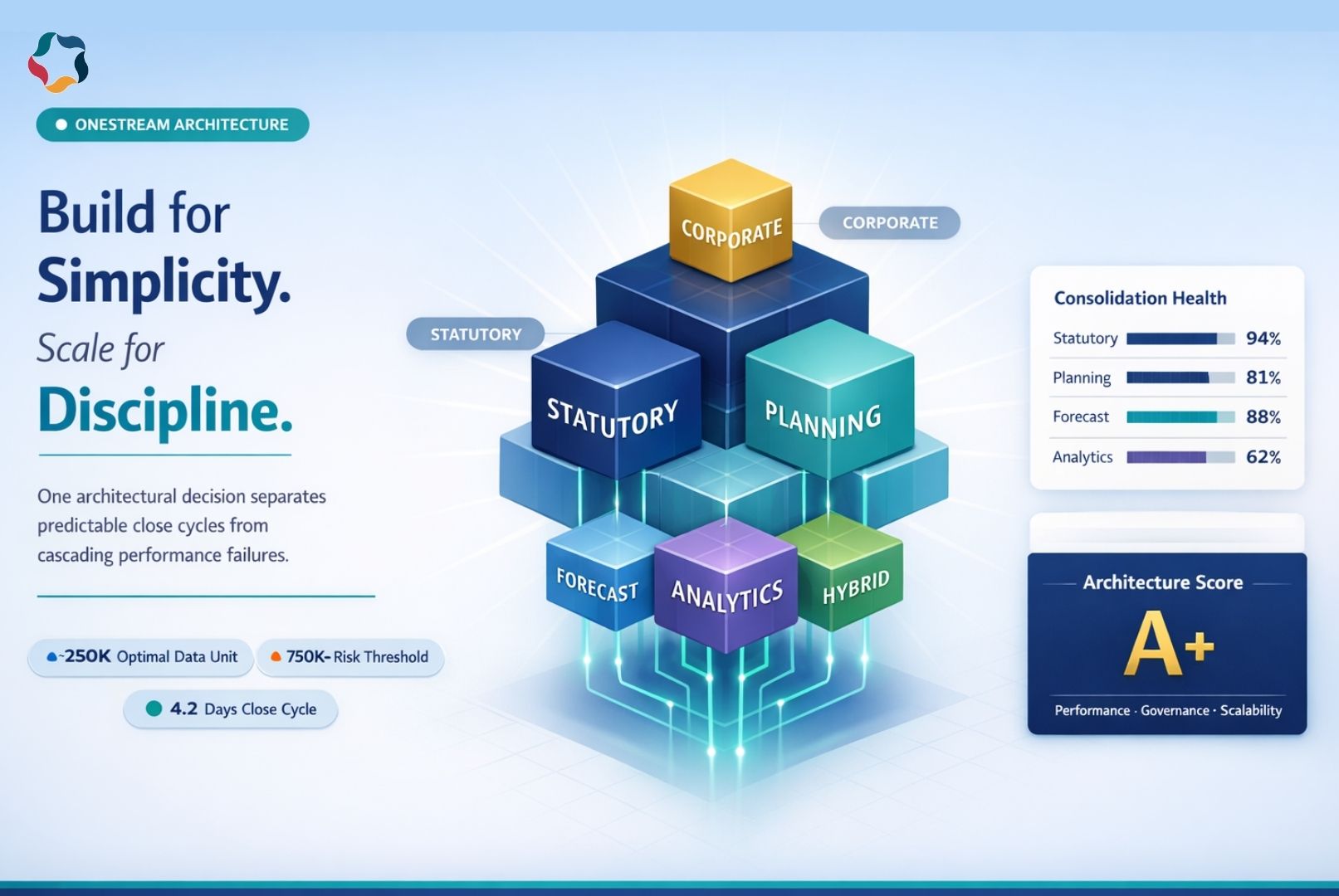 OneStream Architecture: Monolithic Cube Simplicity or Extensible Multi-Cube Discipline?