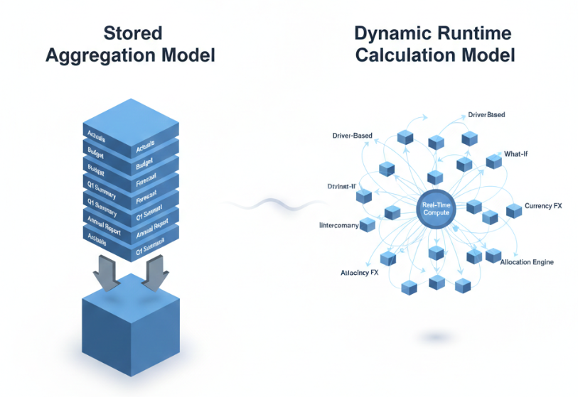 Dynamic Cube Services