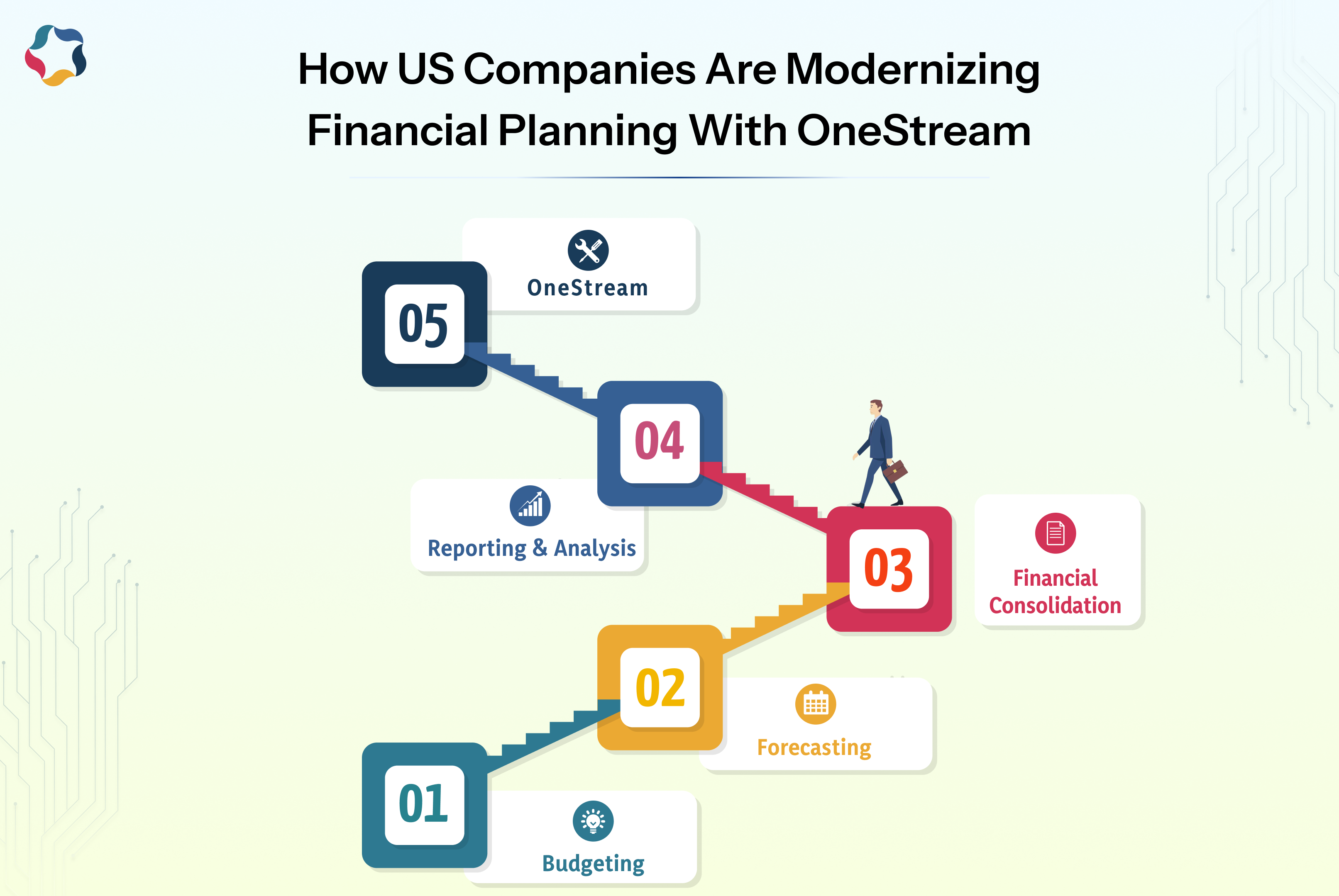 How US Companies Are Modernizing Financial Planning With OneStream?